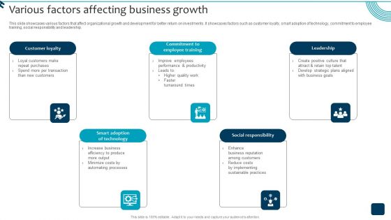 Strategic Brand Growth Plan For Market Leadership Various Factors Affecting Business Background PDF