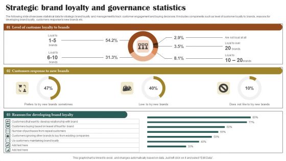 Strategic Brand Loyalty And Governance Statistics Clipart PDF