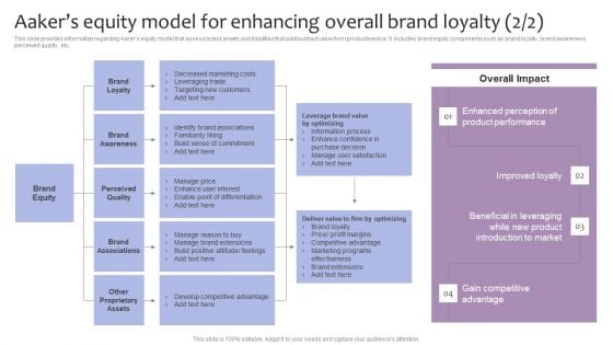 Strategic Brand Management Aakers Equity Model For Enhancing Overall Brand Loyalty Microsoft PDF