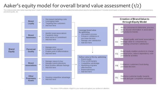 Strategic Brand Management Aakers Equity Model For Overall Brand Value Assessment Brochure PDF