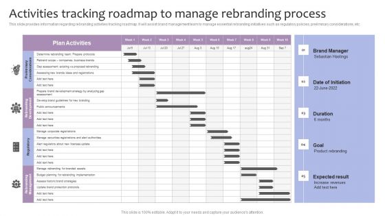 Strategic Brand Management Activities Tracking Roadmap To Manage Rebranding Process Sample PDF