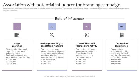Strategic Brand Management Association With Potential Influencer For Branding Campaign Themes PDF Strategic Brand Management Association With Potential Influencer For Branding Campaign Themes PDF