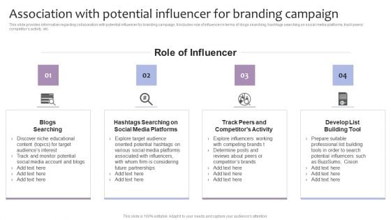 Strategic Brand Management Association With Potential Influencer For Branding Campaign Themes PDF