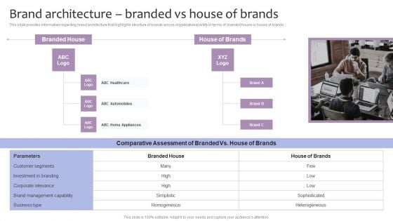 Strategic Brand Management Brand Architecture Branded Vs House Of Brands Slides PDF