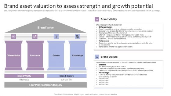 Strategic Brand Management Brand Asset Valuation To Assess Strength And Growth Potential Pictures PDF