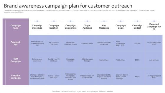 Strategic Brand Management Brand Awareness Campaign Plan For Customer Outreach Guidelines PDF