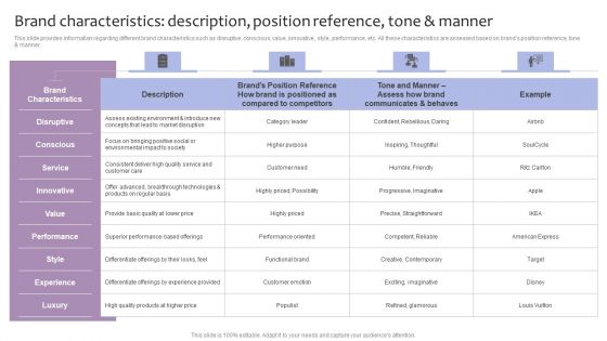 Strategic Brand Management Brand Characteristics Description Position Reference Tone And Manner Information PDF