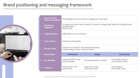 Strategic Brand Management Brand Positioning And Messaging Framework Pictures PDF