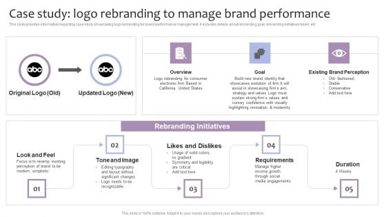 Strategic Brand Management Case Study Logo Rebranding To Manage Brand Performance Information PDF