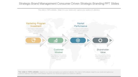 Strategic Brand Management Consumer Driven Strategic Branding Ppt Slides