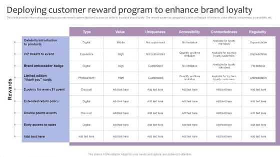 Strategic Brand Management Deploying Customer Reward Program To Enhance Brand Loyalty Structure PDF