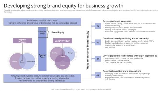 Strategic Brand Management Developing Strong Brand Equity For Business Growth Demonstration PDF Strategic Brand Management Developing Strong Brand Equity For Business Growth Demonstration PDF