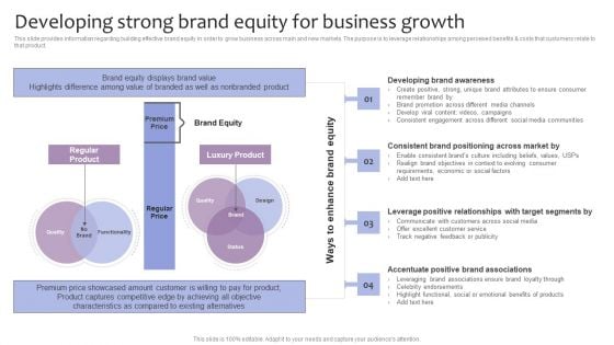 Strategic Brand Management Developing Strong Brand Equity For Business Growth Demonstration PDF