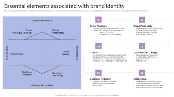 Strategic Brand Management Essential Elements Associated With Brand Identity Template PDF