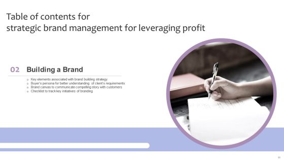 Strategic Brand Management For Leveraging Profit Ppt PowerPoint Presentation Complete Deck With Slides Slide11