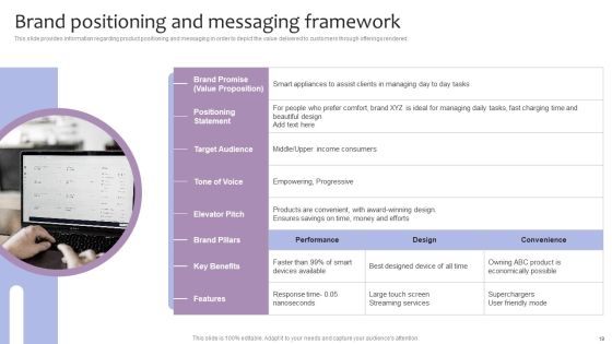 Strategic Brand Management For Leveraging Profit Ppt PowerPoint Presentation Complete Deck With Slides Slide19