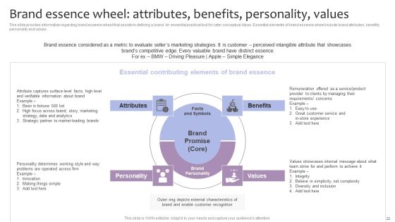 Strategic Brand Management For Leveraging Profit Ppt PowerPoint Presentation Complete Deck With Slides Slide22