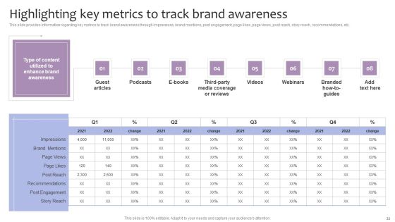 Strategic Brand Management For Leveraging Profit Ppt PowerPoint Presentation Complete Deck With Slides Slide33