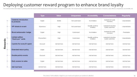 Strategic Brand Management For Leveraging Profit Ppt PowerPoint Presentation Complete Deck With Slides Slide43