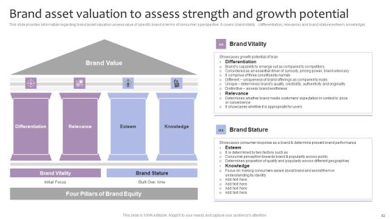 Strategic Brand Management For Leveraging Profit Ppt PowerPoint Presentation Complete Deck With Slides Slide62