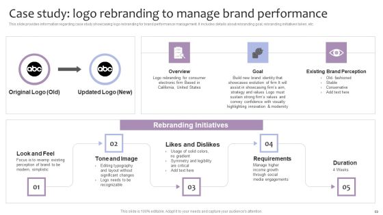 Strategic Brand Management For Leveraging Profit Ppt PowerPoint Presentation Complete Deck With Slides Slide69