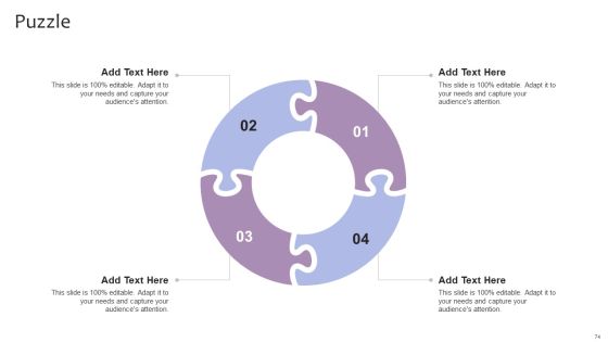 Strategic Brand Management For Leveraging Profit Ppt PowerPoint Presentation Complete Deck With Slides Slide74