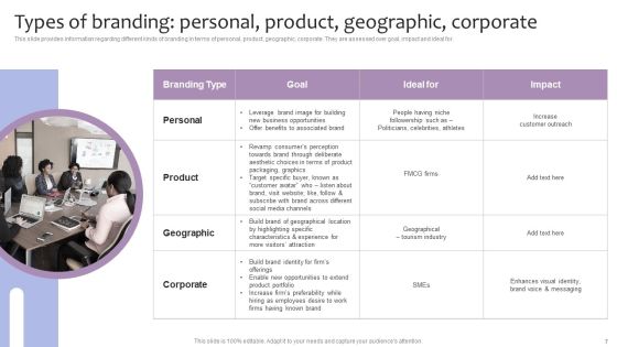 Strategic Brand Management For Leveraging Profit Ppt PowerPoint Presentation Complete Deck With Slides Slide07