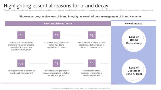 Strategic Brand Management Highlighting Essential Reasons For Brand Decay Clipart PDF