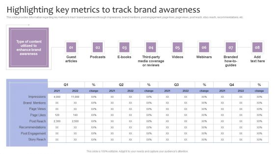 Strategic Brand Management Highlighting Key Metrics To Track Brand Awareness Pictures PDF