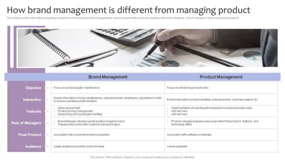 Strategic Brand Management How Brand Management Is Different From Managing Product Template PDF