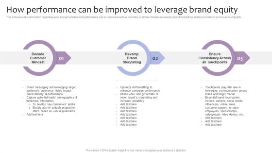 Strategic Brand Management How Performance Can Be Improved To Leverage Brand Equity Rules PDF