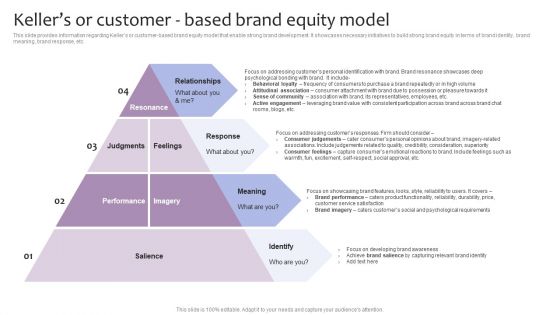 Strategic Brand Management Kellers Or Customer Based Brand Equity Model Formats PDF