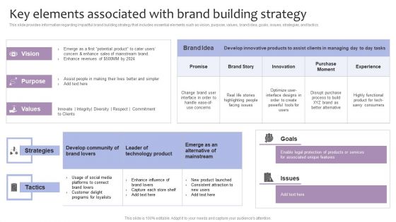 Strategic Brand Management Key Elements Associated With Brand Building Strategy Information PDF