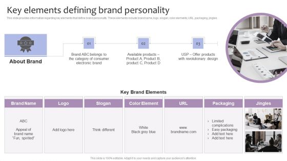 Strategic Brand Management Key Elements Defining Brand Personality Graphics PDF