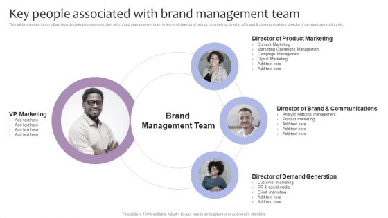 Strategic Brand Management Key People Associated With Brand Management Team Slides PDF