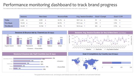 Strategic Brand Management Performance Monitoring Dashboard To Track Brand Progress Demonstration PDF