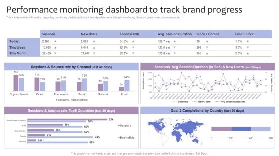 Strategic Brand Management Performance Monitoring Dashboard To Track Brand Progress Demonstration PDF