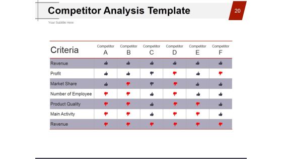 Strategic Brand Management Process Ppt PowerPoint Presentation Complete Deck With Slides Slide20