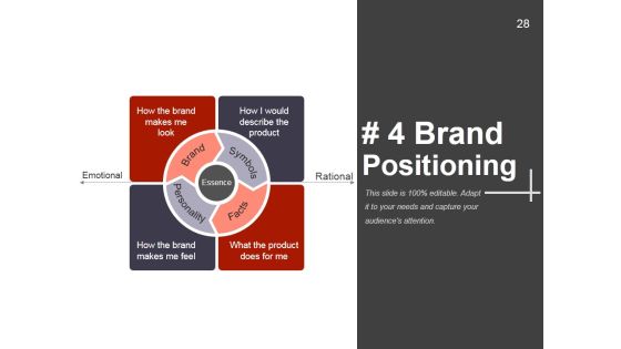 Strategic Brand Management Process Ppt PowerPoint Presentation Complete Deck With Slides Slide28