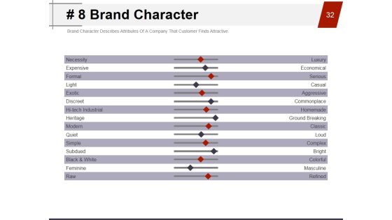 Strategic Brand Management Process Ppt PowerPoint Presentation Complete Deck With Slides Slide32