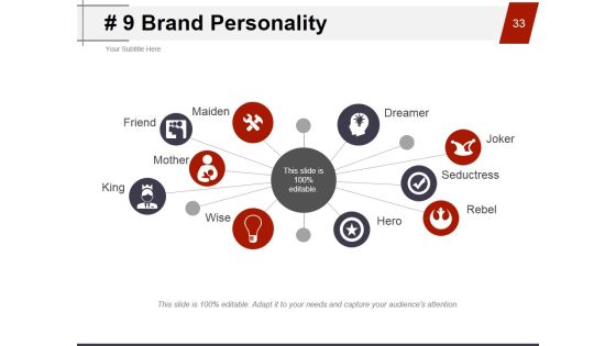 Strategic Brand Management Process Ppt PowerPoint Presentation Complete Deck With Slides Slide33