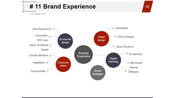 Strategic Brand Management Process Ppt PowerPoint Presentation Complete Deck With Slides Slide35