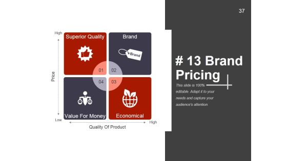 Strategic Brand Management Process Ppt PowerPoint Presentation Complete Deck With Slides Slide37