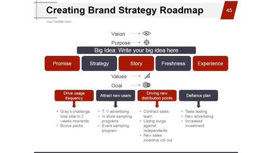 Strategic Brand Management Process Ppt PowerPoint Presentation Complete Deck With Slides Slide45