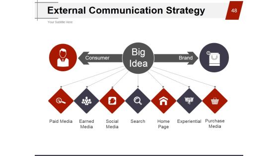 Strategic Brand Management Process Ppt PowerPoint Presentation Complete Deck With Slides Slide48