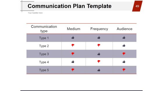 Strategic Brand Management Process Ppt PowerPoint Presentation Complete Deck With Slides Slide49