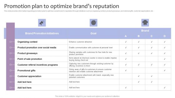 Strategic Brand Management Promotion Plan To Optimize Brands Reputation Diagrams PDF