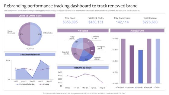 Strategic Brand Management Rebranding Performance Tracking Dashboard To Track Renewed Brand Introduction PDF