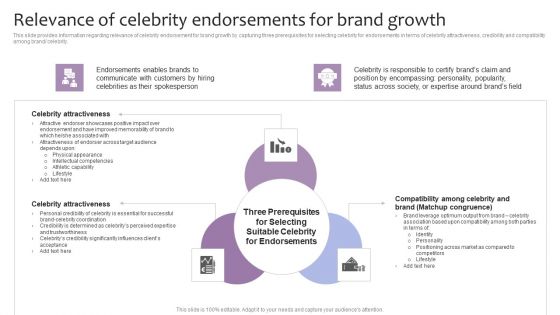 Strategic Brand Management Relevance Of Celebrity Endorsements For Brand Growth Inspiration PDF