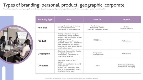 Strategic Brand Management Types Of Branding Personal Product Geographic Corporate Sample PDF